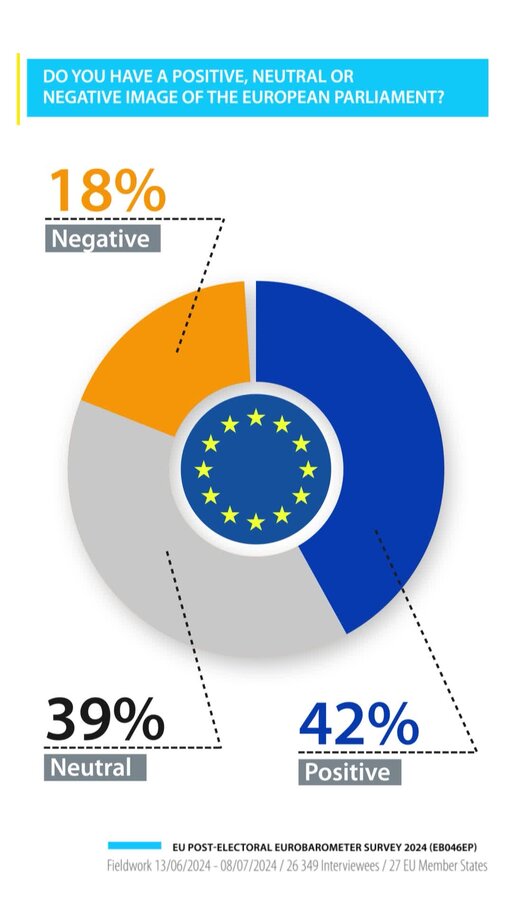 European Parliament post-electoral Eurobarometer 2024: graphics and figures (vertical format 9/16)